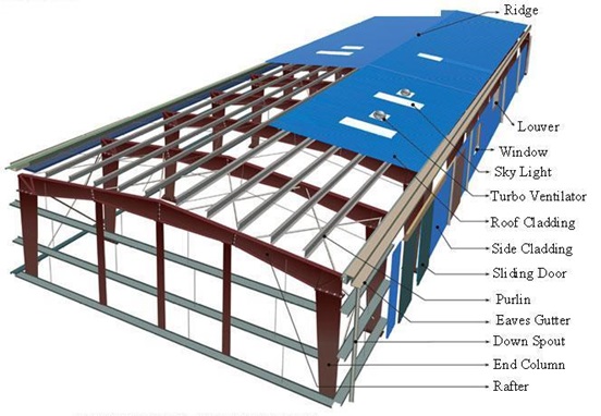 Pre Engineered Steel Building Manufacturer in Lucknow Uttar Pradesh